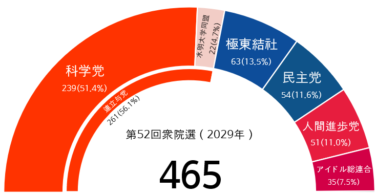 파일:52 japan election result.png