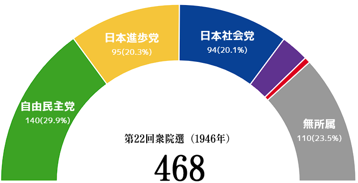 파일:JPN National election result 22.png