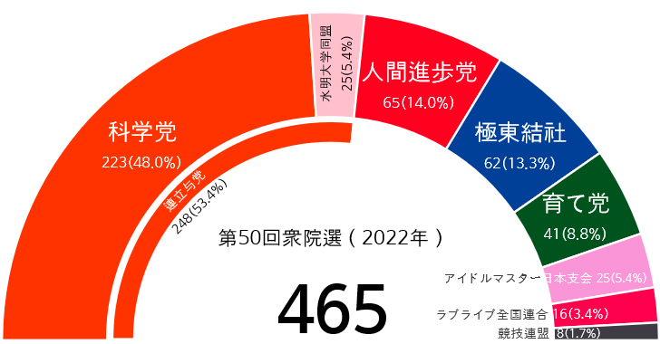 파일:50 japan election result.png