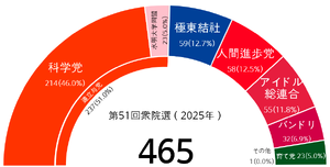 51 japan election result.png