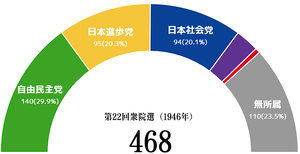 JPN National election result 22.png