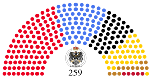 Reichstag von Preußen in 2028.png