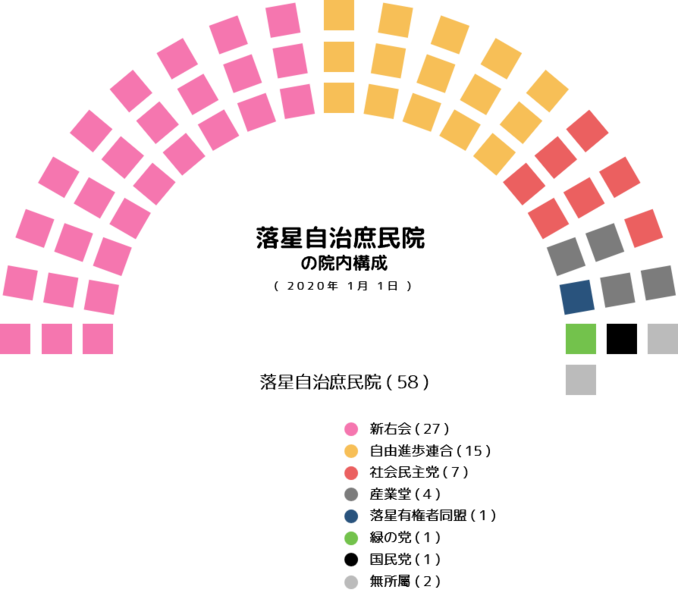 파일:House of Commons of Ratsei diagram.png