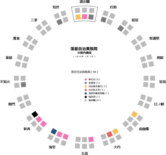 파일:House of Lords of Ratsei diagram.png