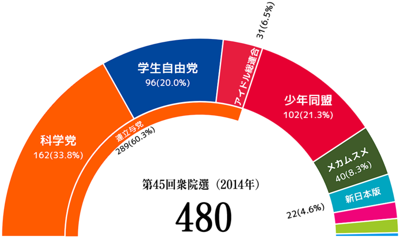파일:JPN National election result 45.png