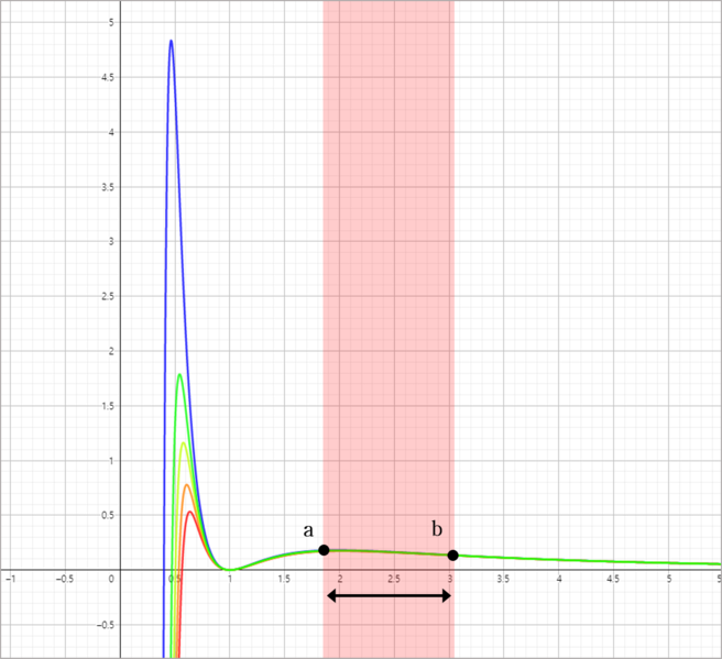 파일:Bolocum Graph (inactive model in imjun)2.png