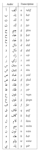 파일:Arabic alphabet.png