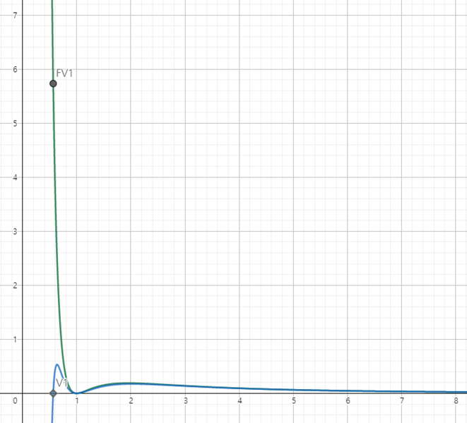 파일:Bolocum Graph (over-active model in imjun).png
