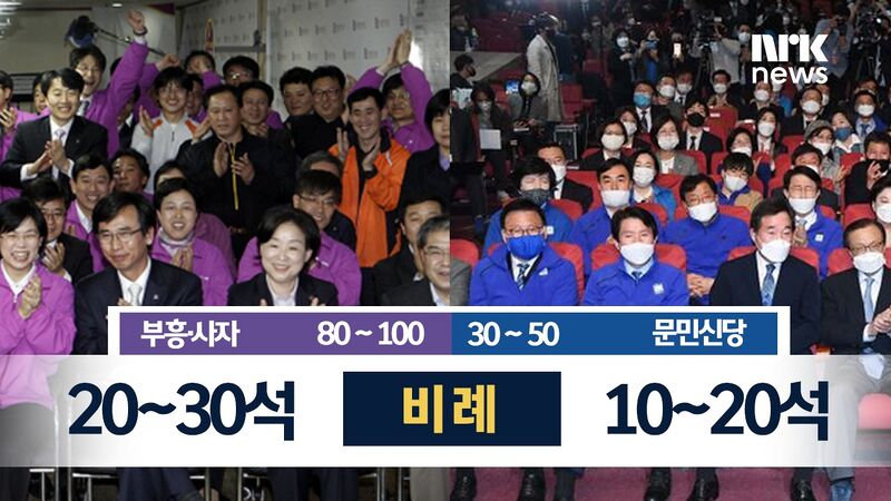 파일:제9대 총선 NRK 출구조사 결과 3.jpg
