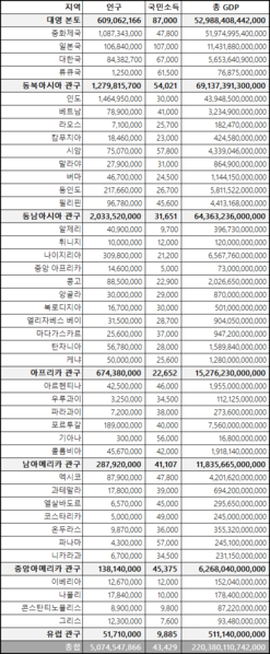 파일:대영제국 식민지 목록2.png