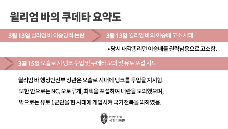 파일:윌리엄 바 쿠데타 요약도.png