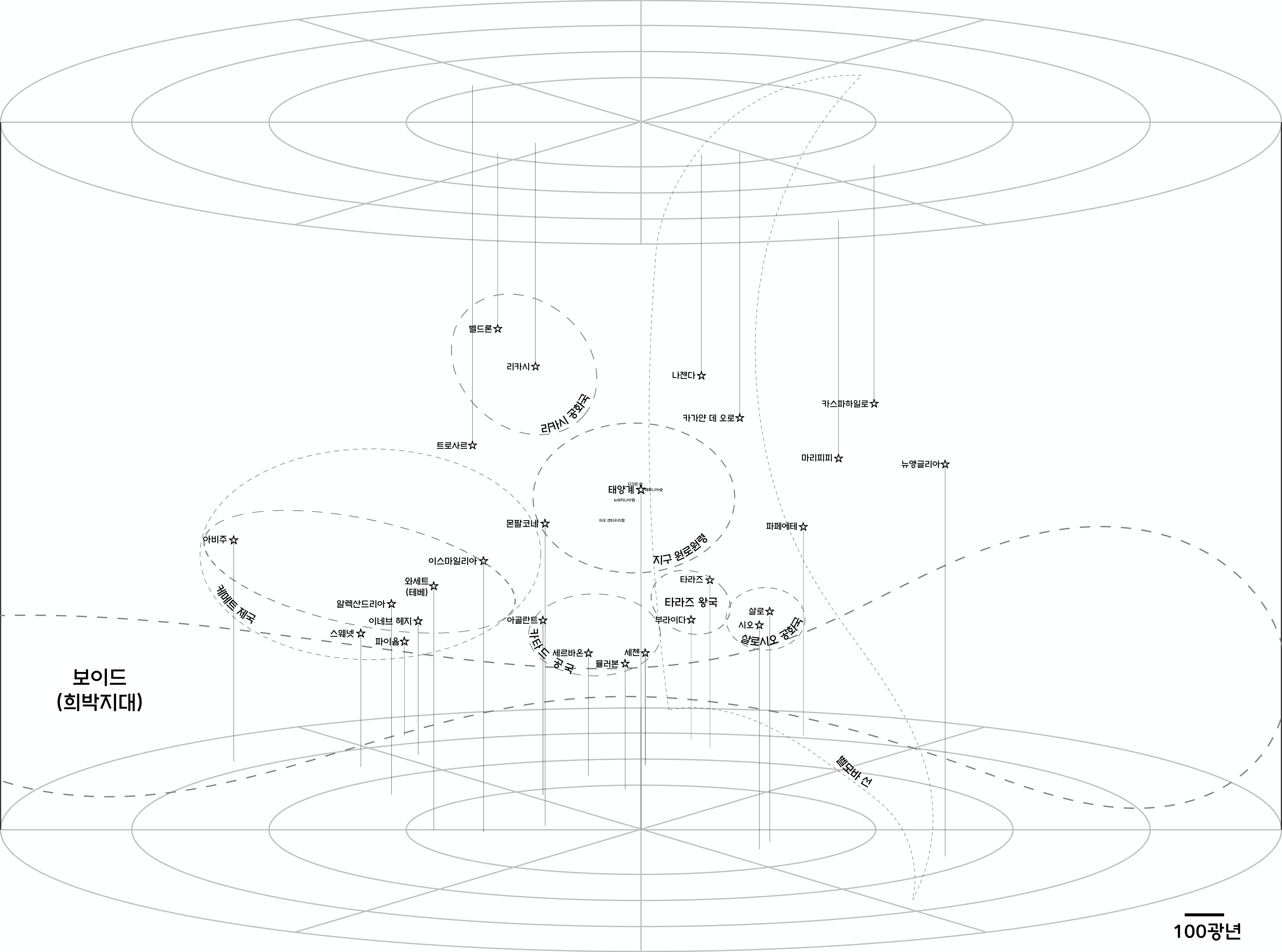 별빛속으로 세계관 지도 (27세기).svg